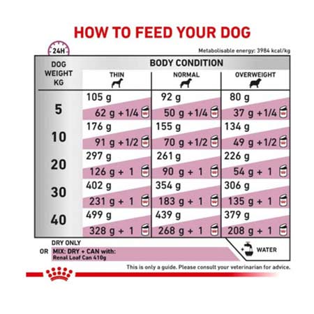میزان مصرف غذای خشک مخصوص سگ رویال کنین مدل Renal