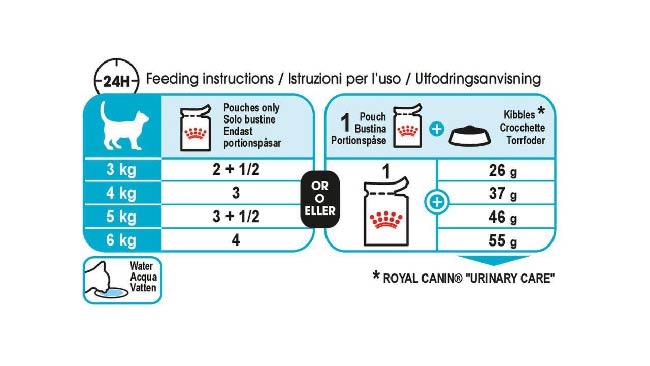 میزان مصرف Urinary care 12×85 gr رویال کنین مدل